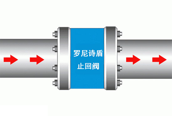 止回閥流向和位置