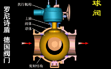 球閥工作原理