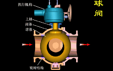 球閥工作原理演示動(dòng)畫(huà)